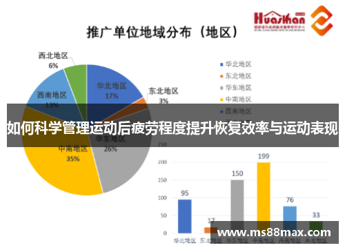 如何科学管理运动后疲劳程度提升恢复效率与运动表现