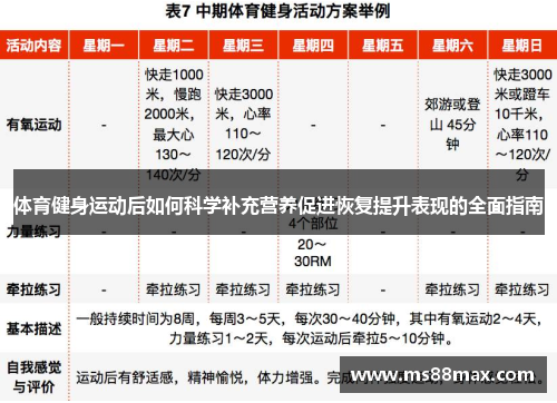 体育健身运动后如何科学补充营养促进恢复提升表现的全面指南