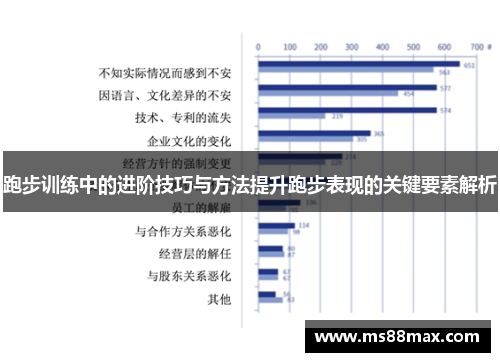 跑步训练中的进阶技巧与方法提升跑步表现的关键要素解析