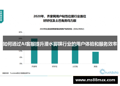 如何通过AI客服提升潜水脚蹼行业的用户体验和服务效率