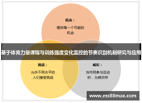 基于体育力量课程与训练强度变化监控的节奏识别机制研究与应用